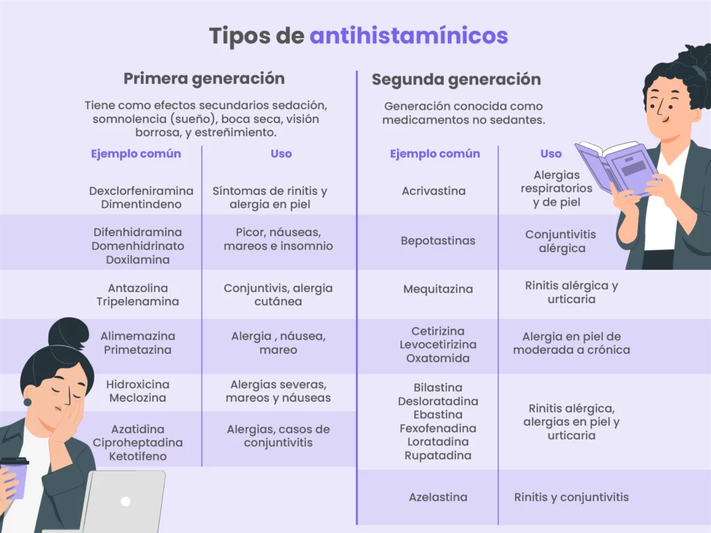 TuSalud Antihistam nicos Una Gu a Pr ctica Para Su Uso
